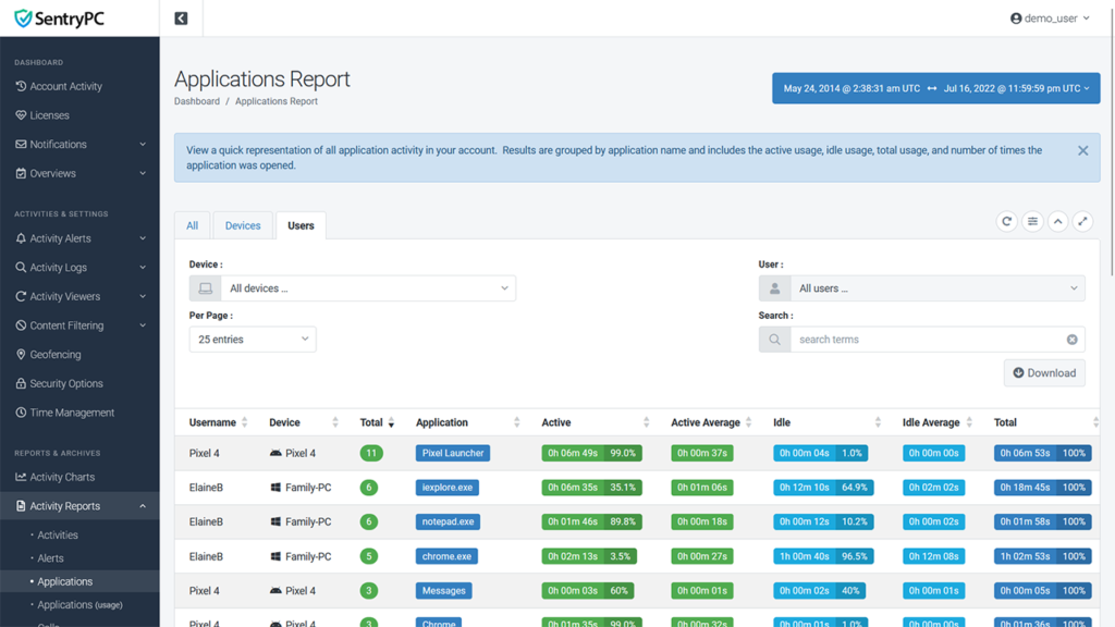 SentryPC activity report  IMAGE