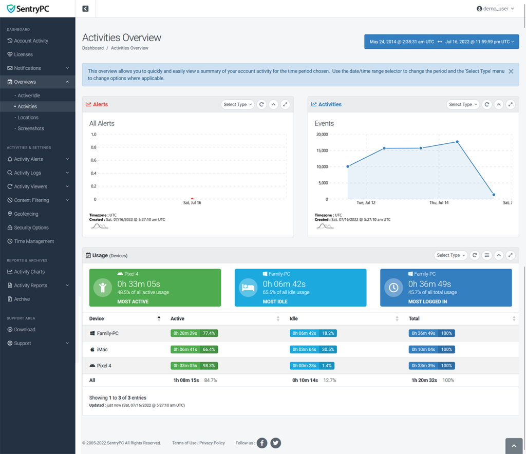 activity monitoring dashboard image