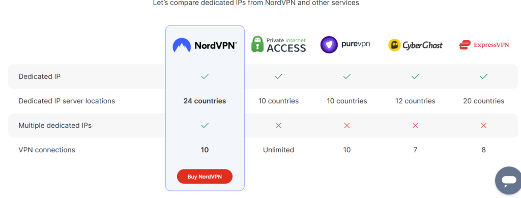 Comparison image between NordVPN and other VPNS